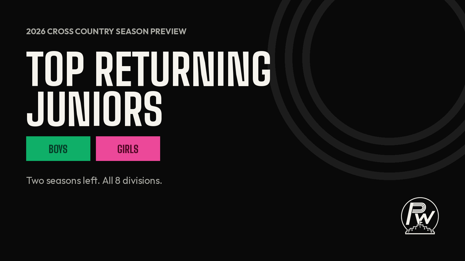 2026 Cross Country Season Preview: Top Returning Juniors, Boys and Girls, all 8 divisions, ranked by 2025 5K times